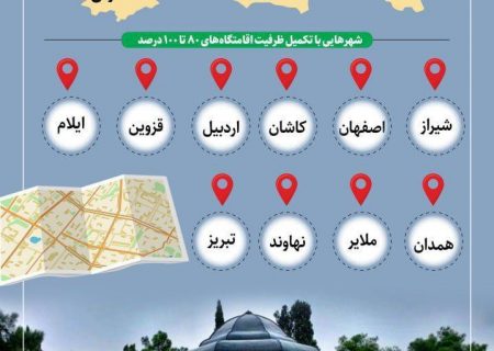 رتبه اول گردشگری یا نبود مراکز اقامتی؟